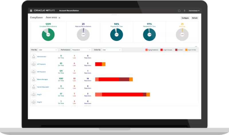 Oracle NetSuite — Customizable Cloud Accounting Solution