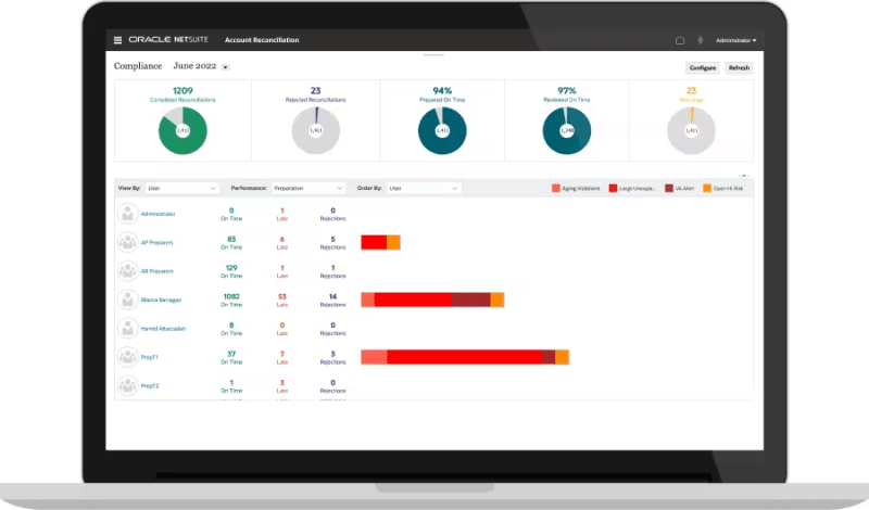 Oracle NetSuite — Customizable Cloud Accounting Solution