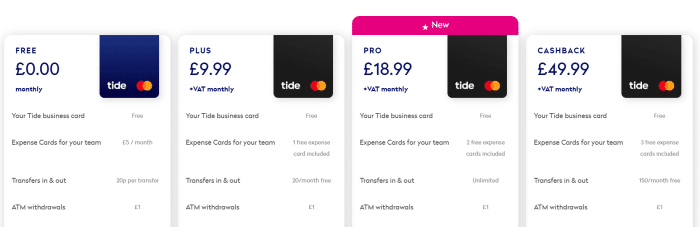 Tide.co’s packages 