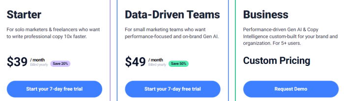 Anyword AI’s pricing
