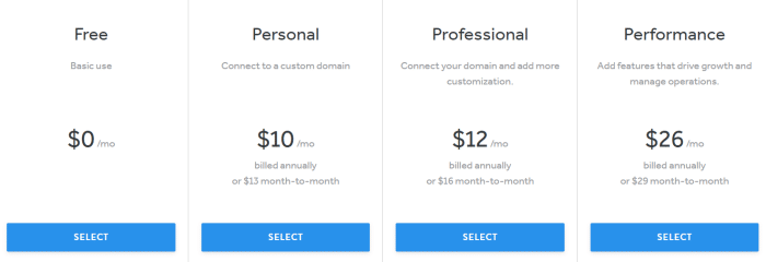 Weebly website builder pricing