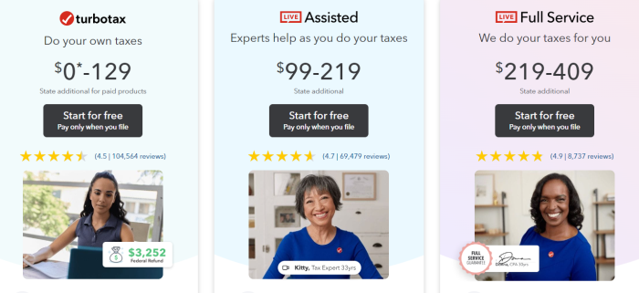 TurboTax’s pricing packages