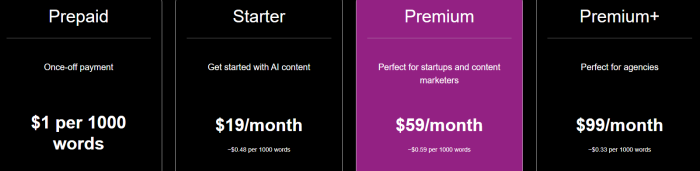 ContentBot’s pricing
