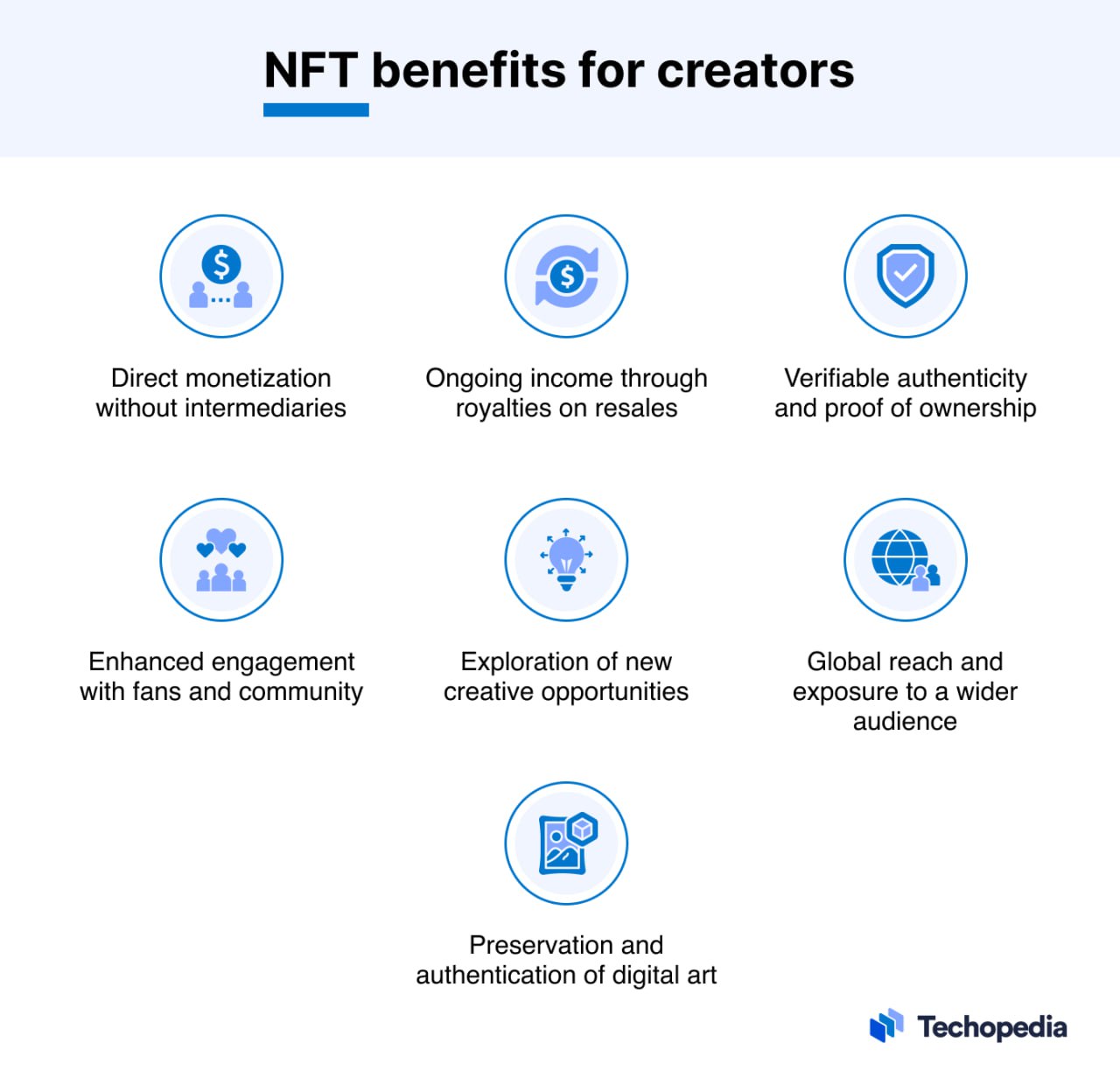 NFT benefits for creators