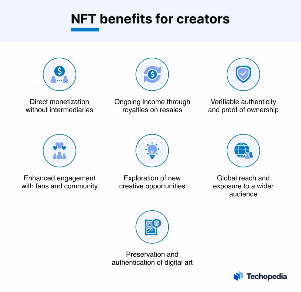 NFT benefits for creators