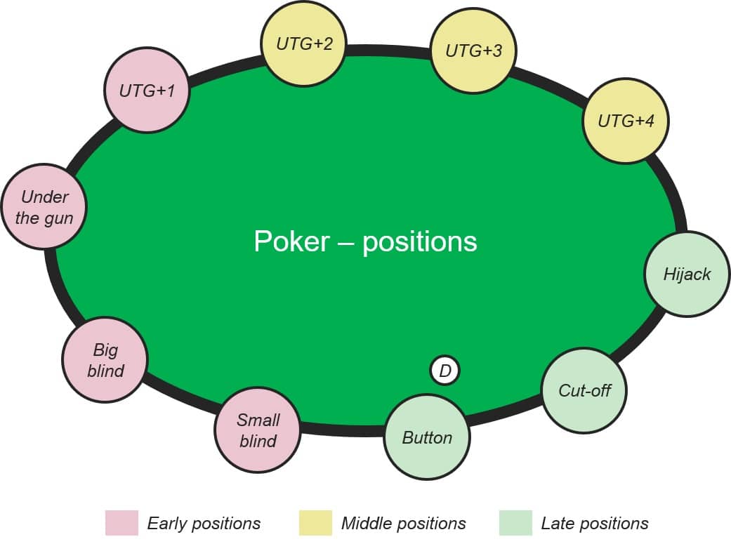 Poker Cheat Sheet, FREE PDF Download