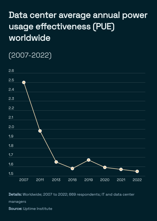 Worldwide Mobile Game Advertising Data Digest in Q1 2022