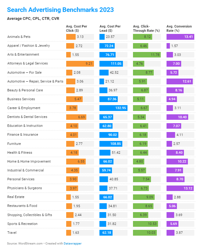 gamenora.com Website Traffic, Ranking, Analytics [October 2023]