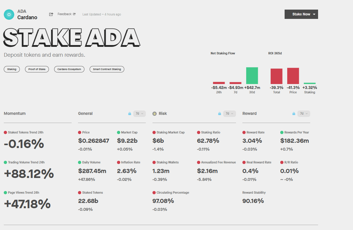 staking rewards cardano
