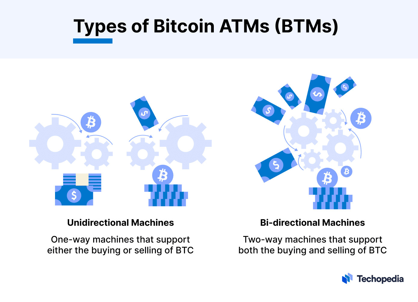 Types of BTMs