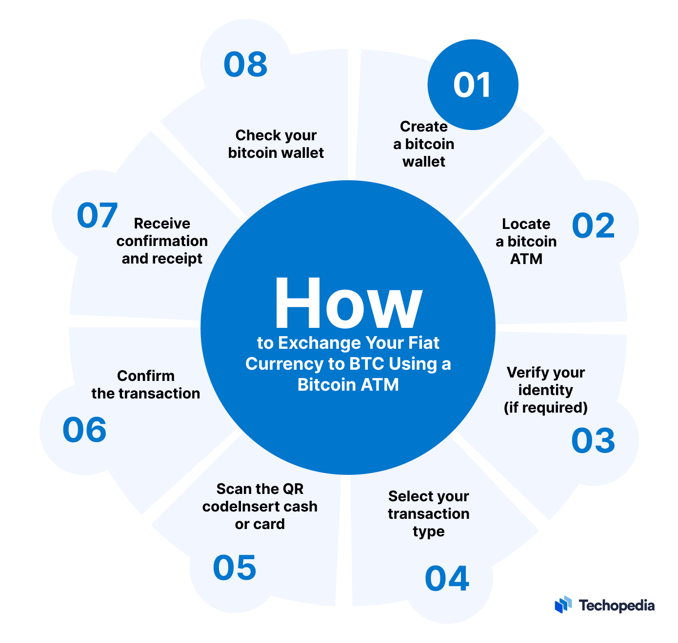 How to use a bitcoin ATM