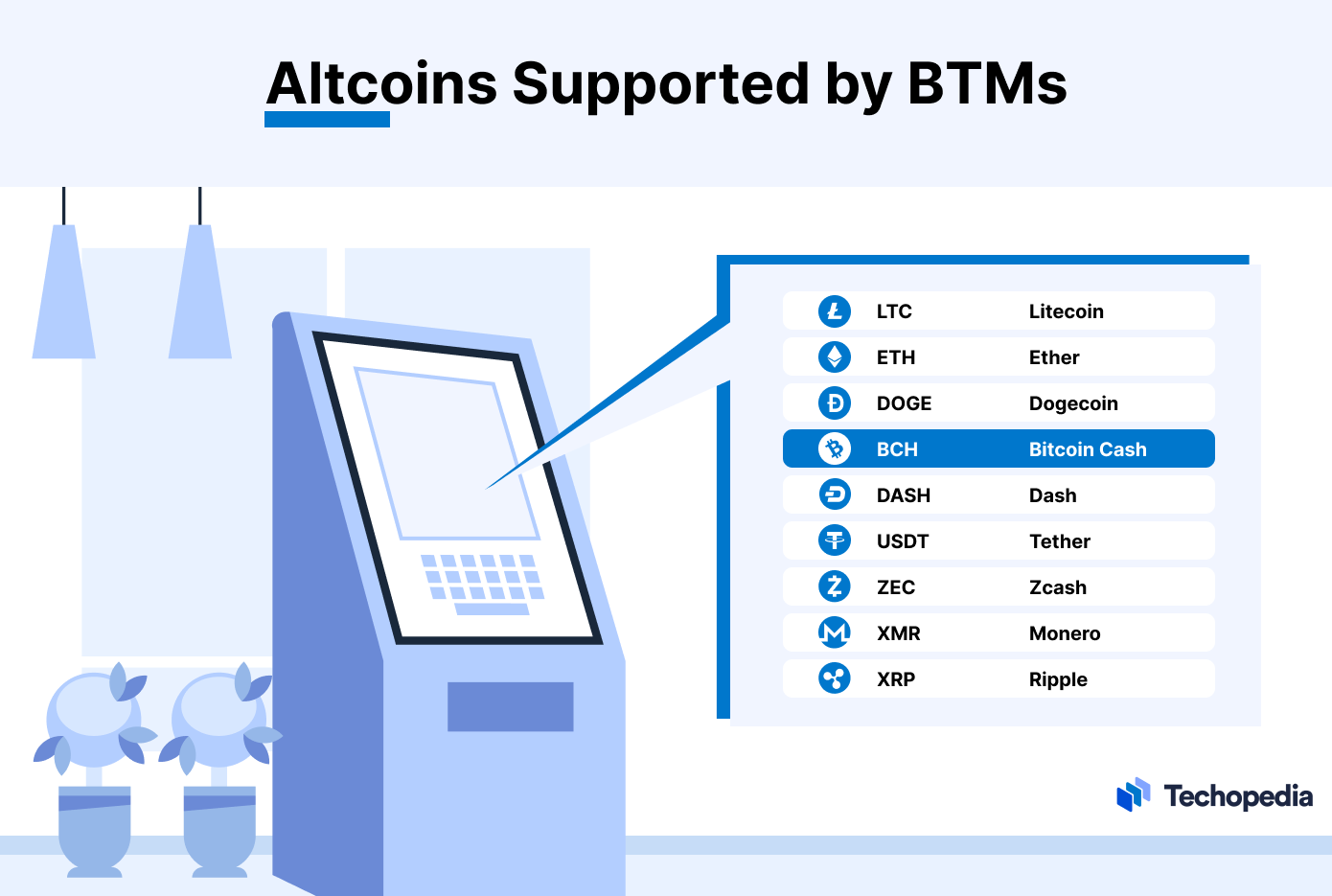 Altcoins Supported by BTMs