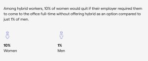 Demographic Differences