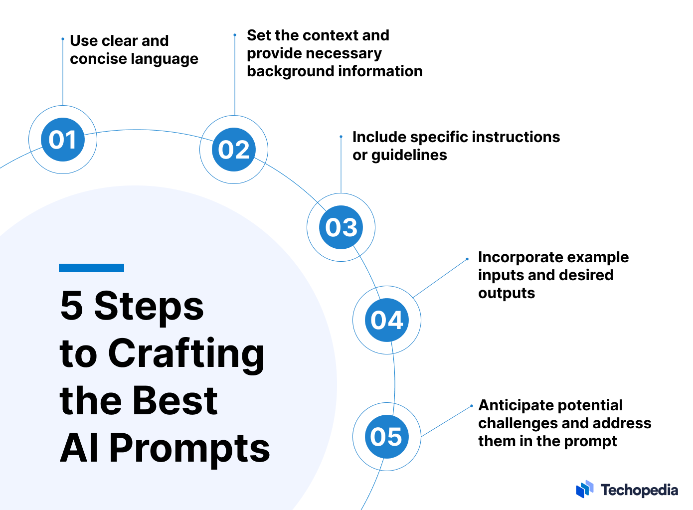 5 Steps to Crafting the Best AI Prompts
