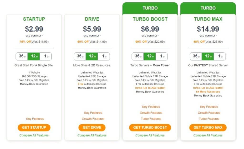 A2-Hosting-Pricing