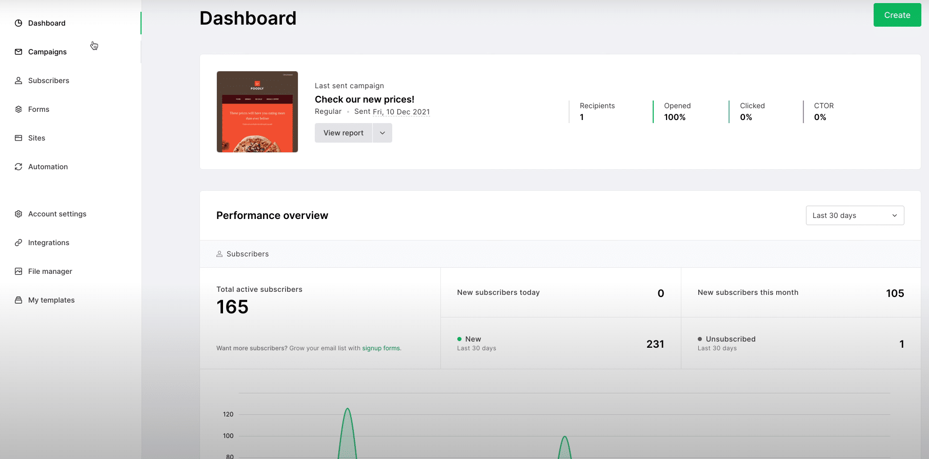 Best Marketing Automation Software Reports