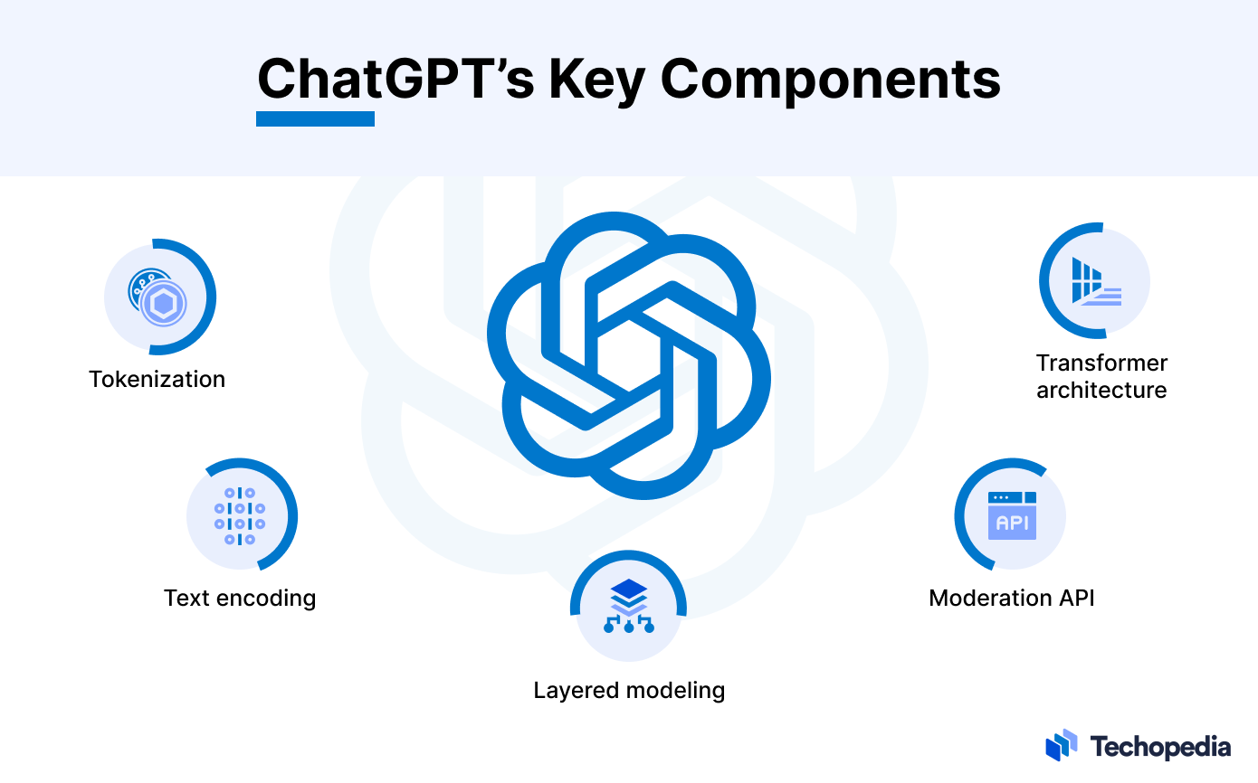 ChatGPT's Key Components