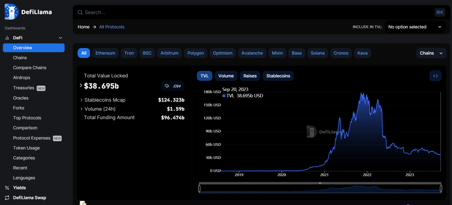 What is DefiLlama? Definition of DeFi's Favorite Aggregator