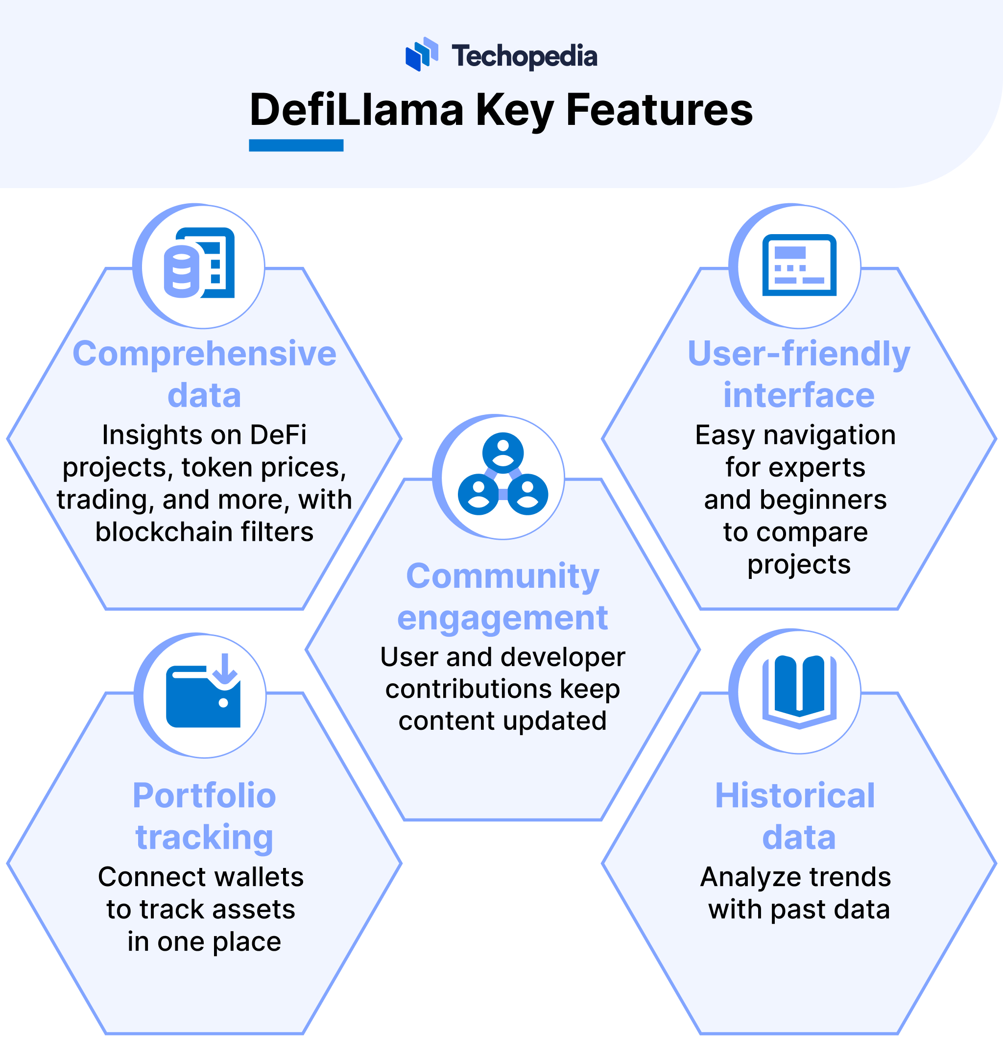 Key Features of DefiLlama 
