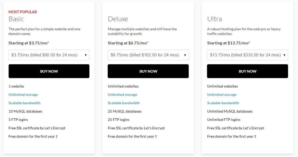 Domain.com-Pricing