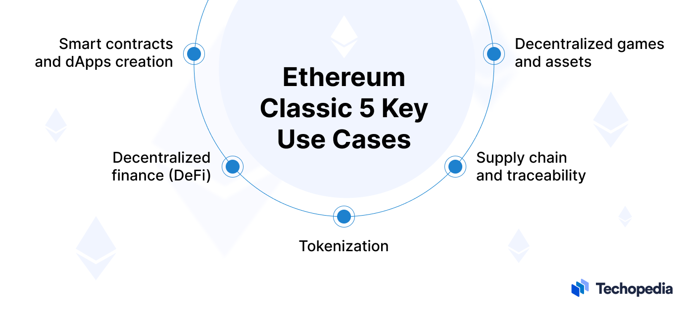 Ethereum Classic 5 Key Use Cases