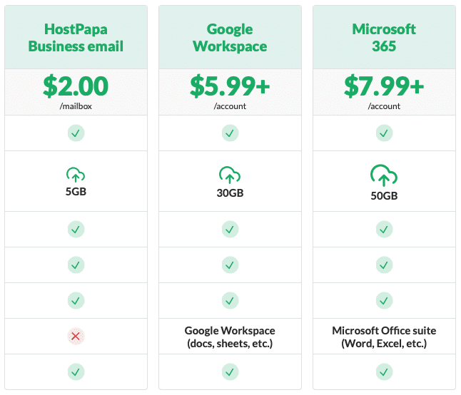 HostPapa-pricing