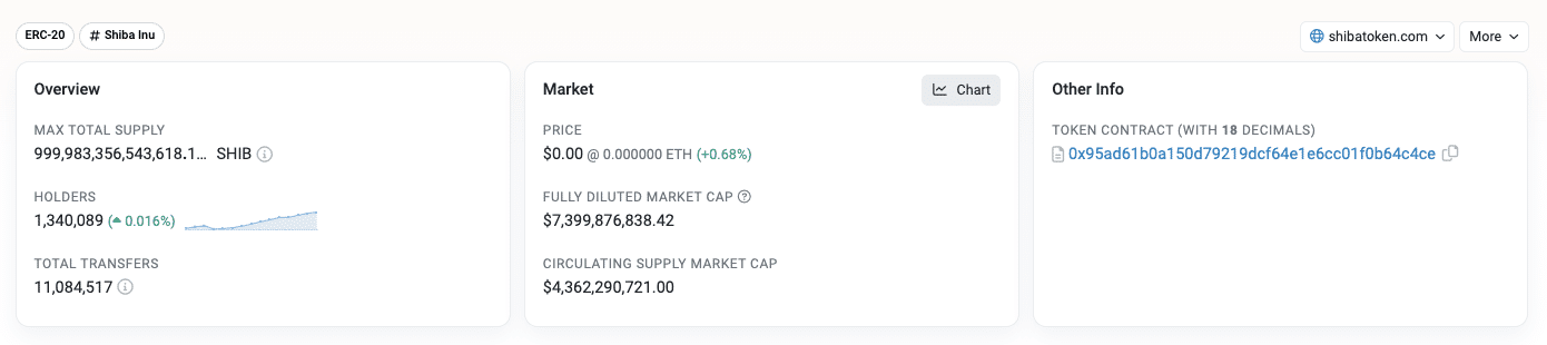 SHIB price data