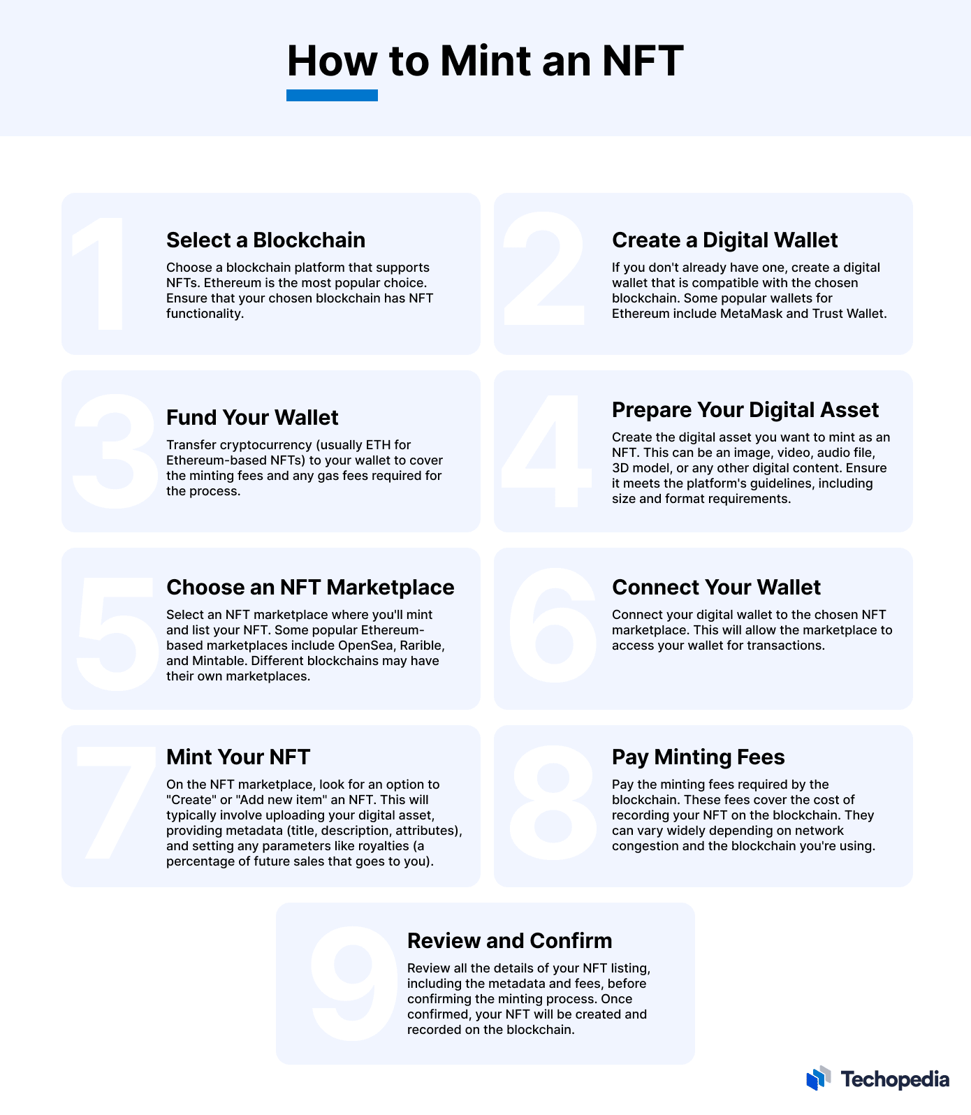 How to Mint an NFT, Step by Step