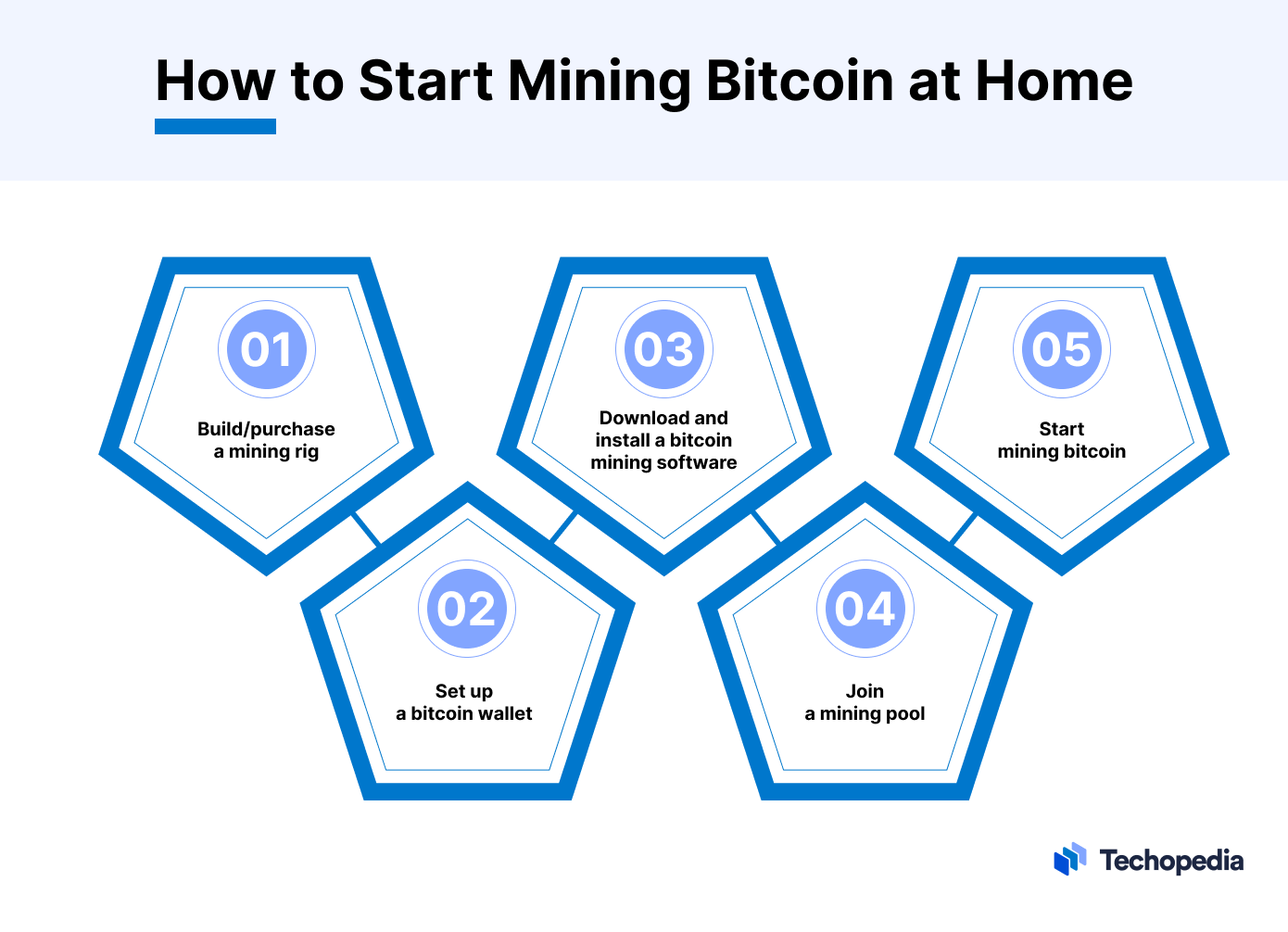 How to Start Mining BTC at Home