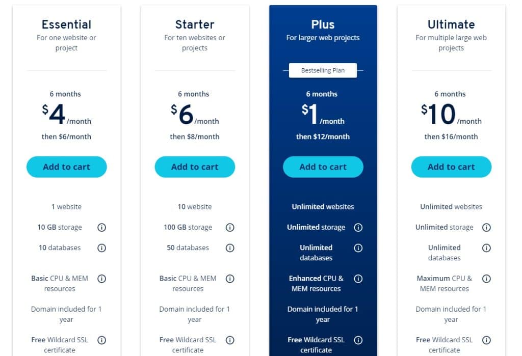 IONOS-Pricing