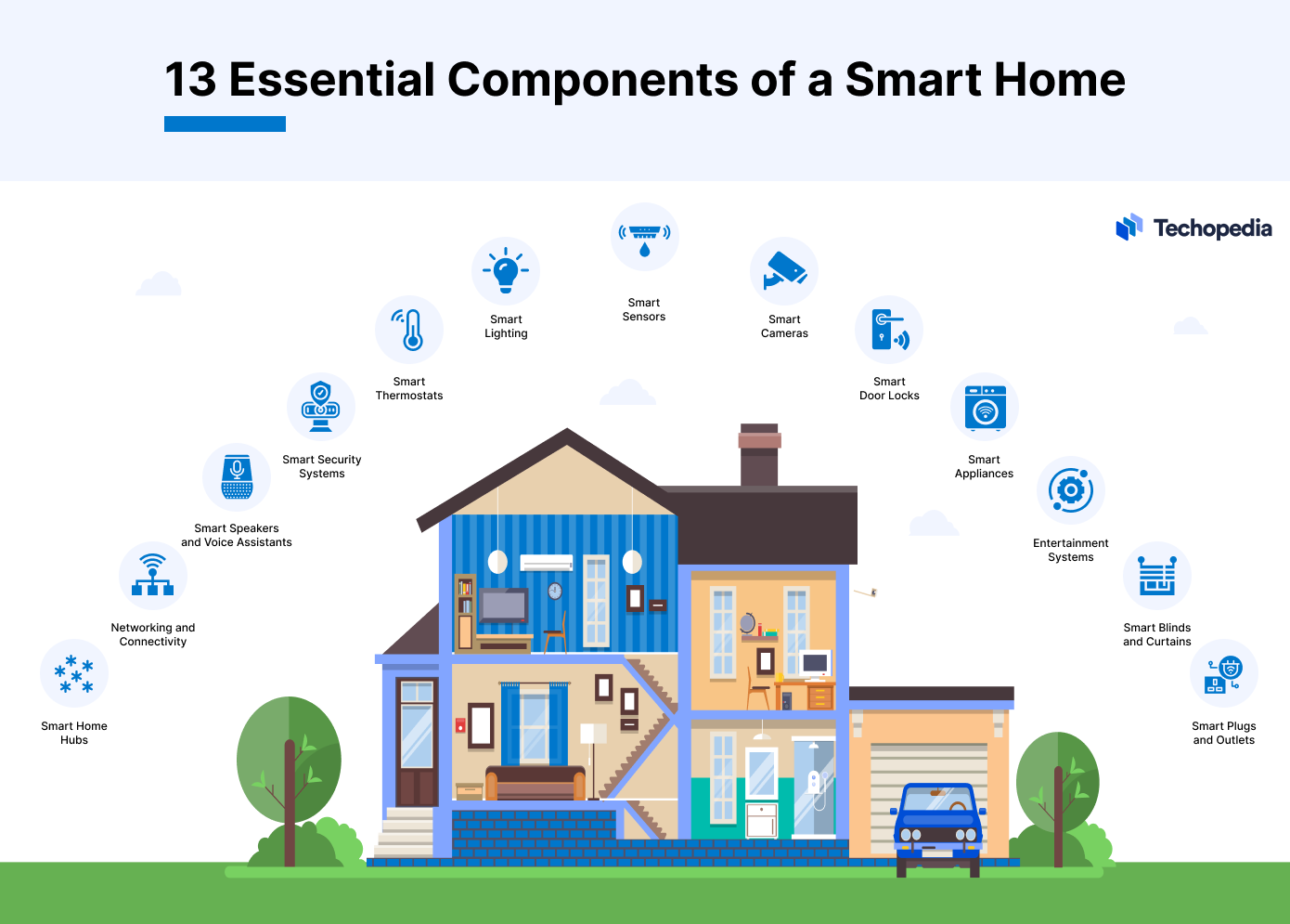 13 Essential Components of a Smart Home