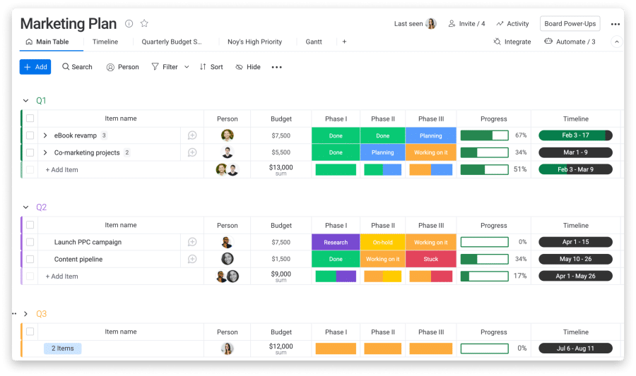 Monday.com Review - Monday dashboard