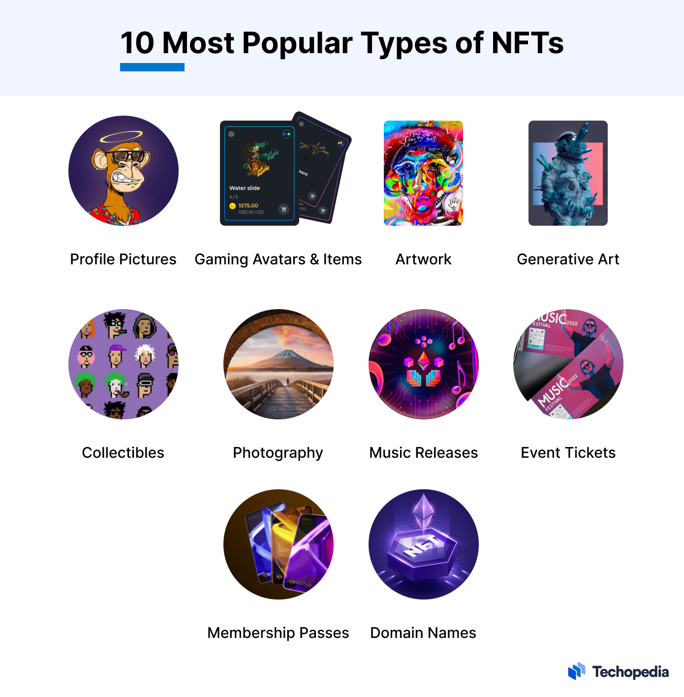 10 Most Popular NFT Types