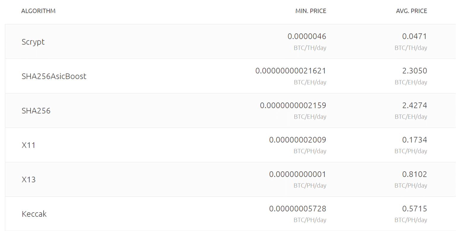 NiceHash Review 2024 Best Crypto Mining Platform?