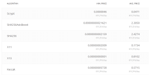 NiceHash Mining Algorithms