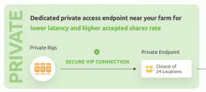 NiceHash Private Endpoint