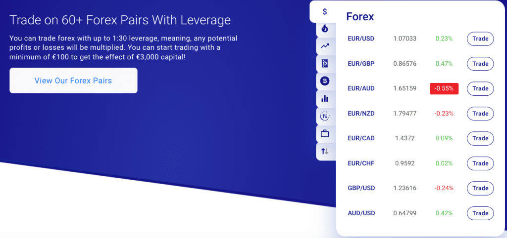 Plus500 forex markets