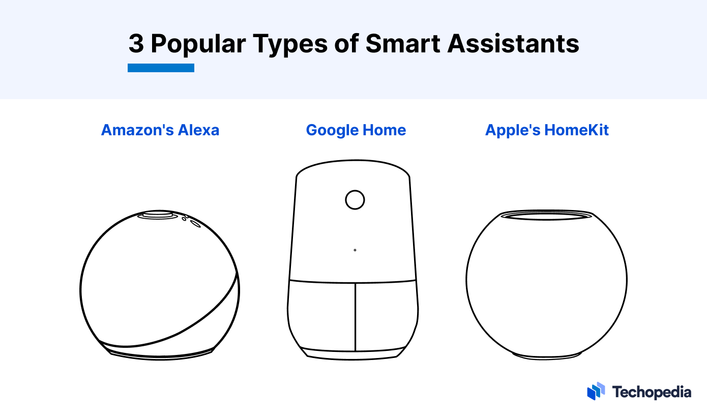 Popular Types of Smart Assistants 