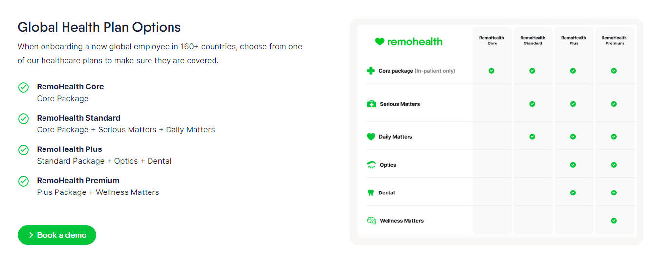 Remofirst Benefits