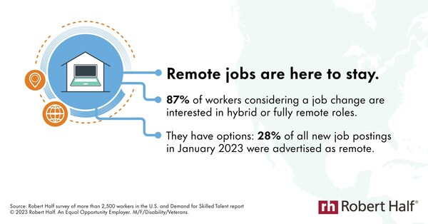 Remote work statistics: Research from Robert Half shows remote jobs are here to stay.