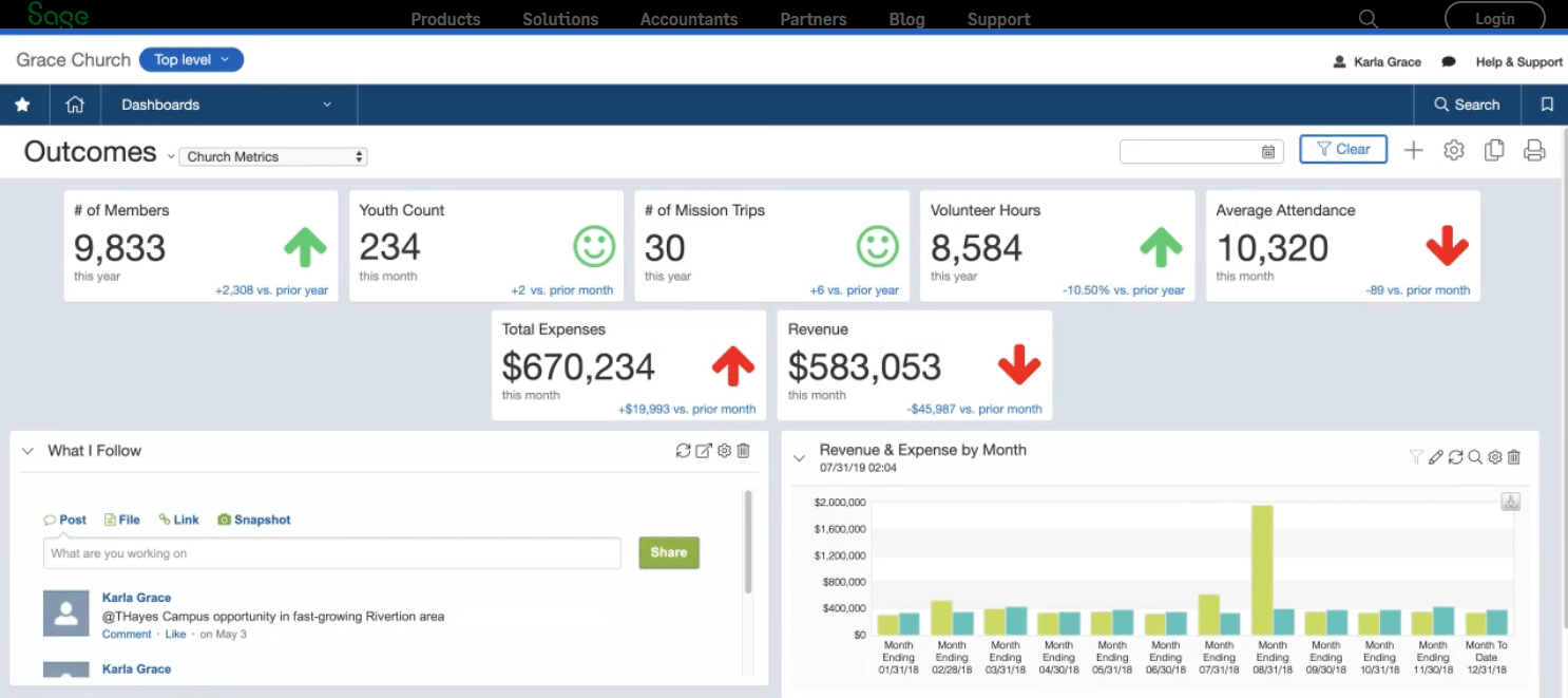 church accounting software for small churches
