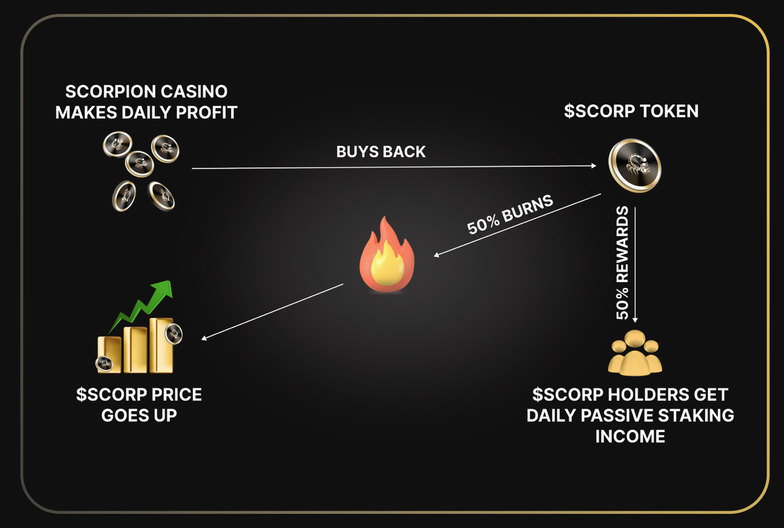 Scorpion Casino New rewards