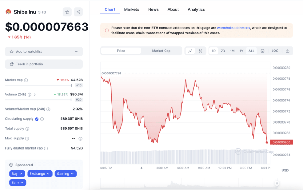 bitcoin cryptocurrency