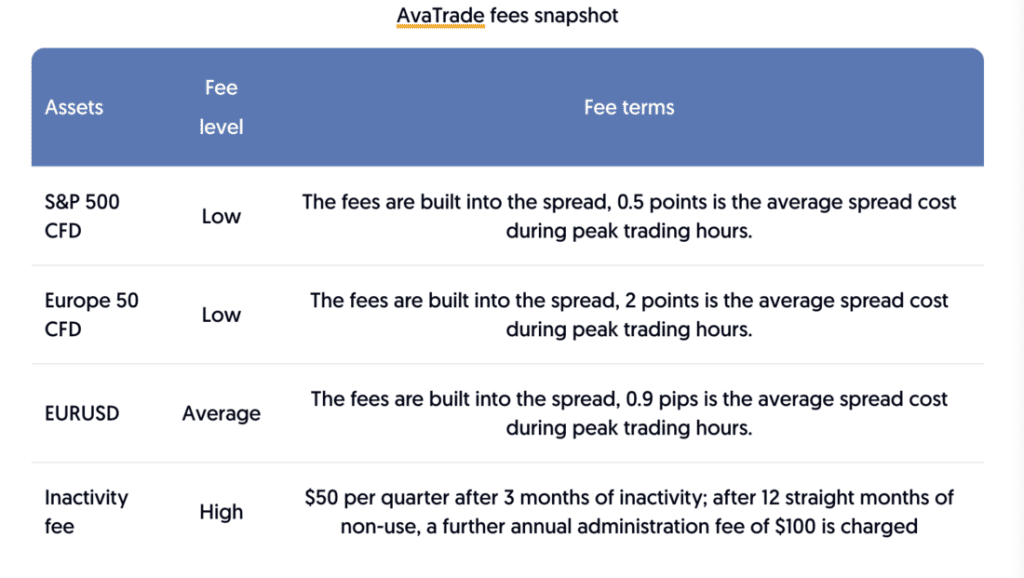 How to Buy Amazon Shares in the UK in 2024