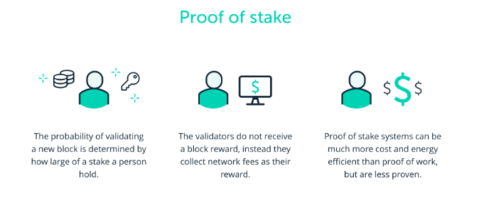 Proof of stake coins