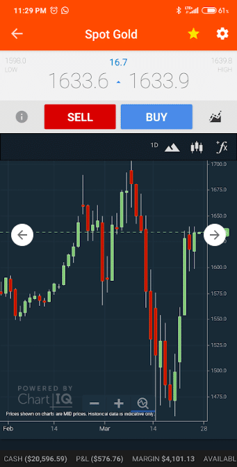 Trade Nation app charts