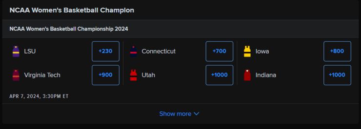NCAAB Women's future market.