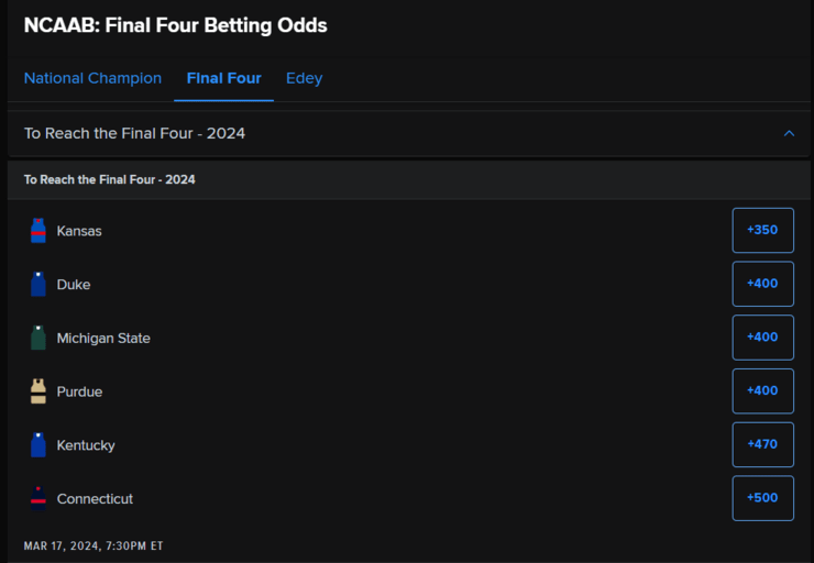 Final Four Futures market - NCAAB betting odds