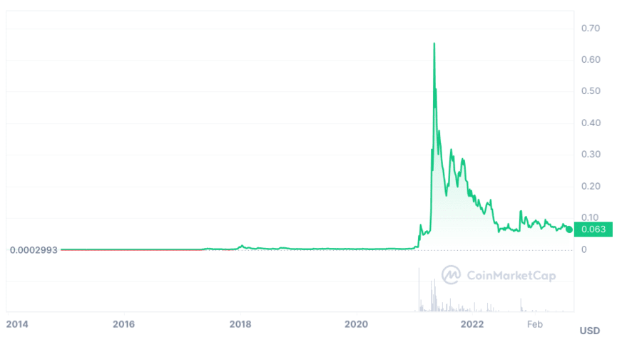Dogecoin