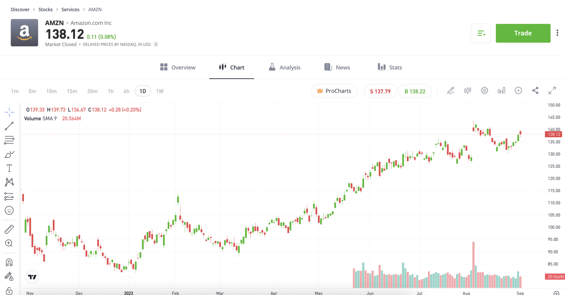 How to Buy Amazon Shares in the UK in 2023